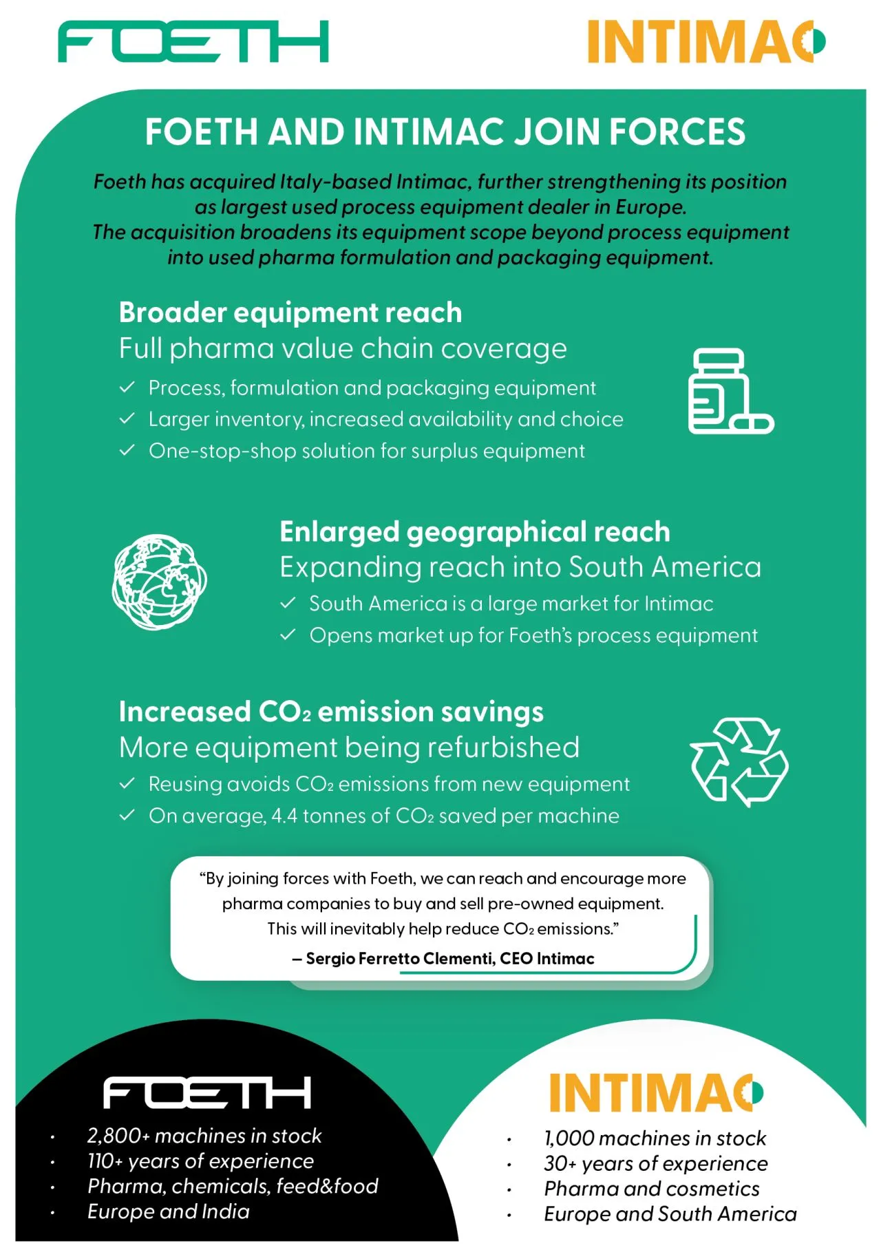 Foeth neemt Intimac over en versterkt circulaire positie in de farmaceutische industrie